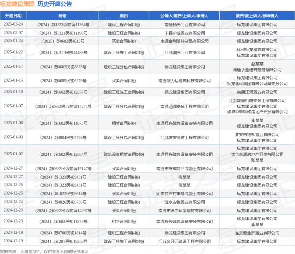 开云(中国)kaiyun网页版登录入口其次为“成就工程分包公