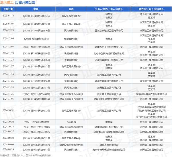 开yun体育网其中案由为“营业条约纠纷”的公告以18则居首-