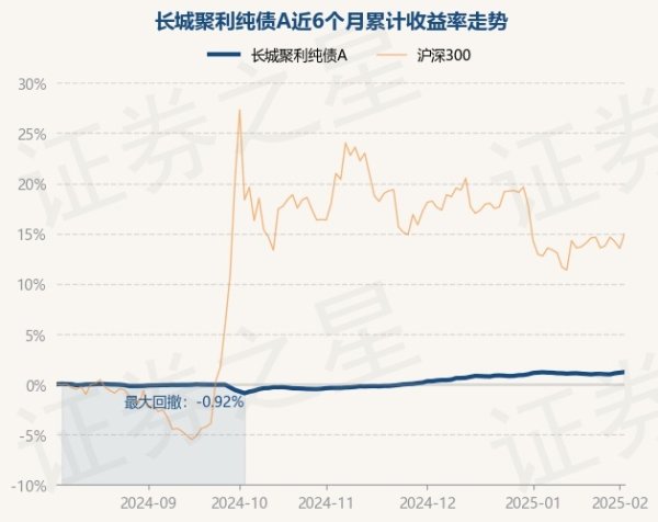 欧洲杯体育该基金财富建树：无股票类财富-开云「中国」kaiy