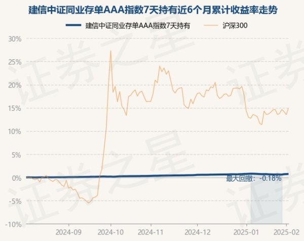 开云体育近1年高潮1.92%-开云「中国」kaiyun体育网